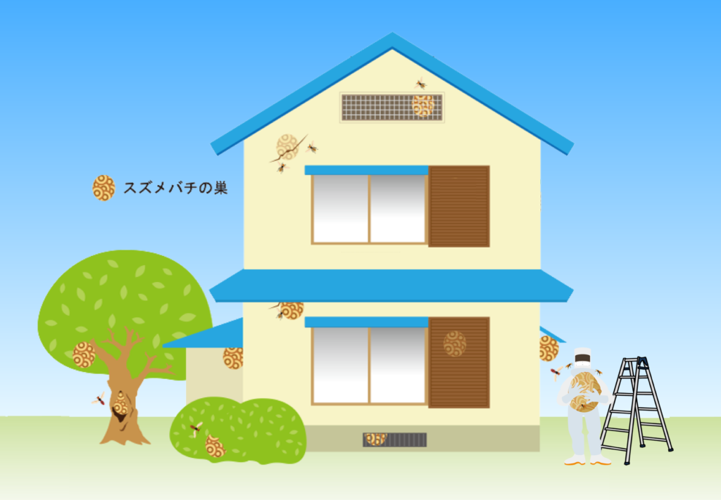 蜂の巣のできやすい場所-バナー